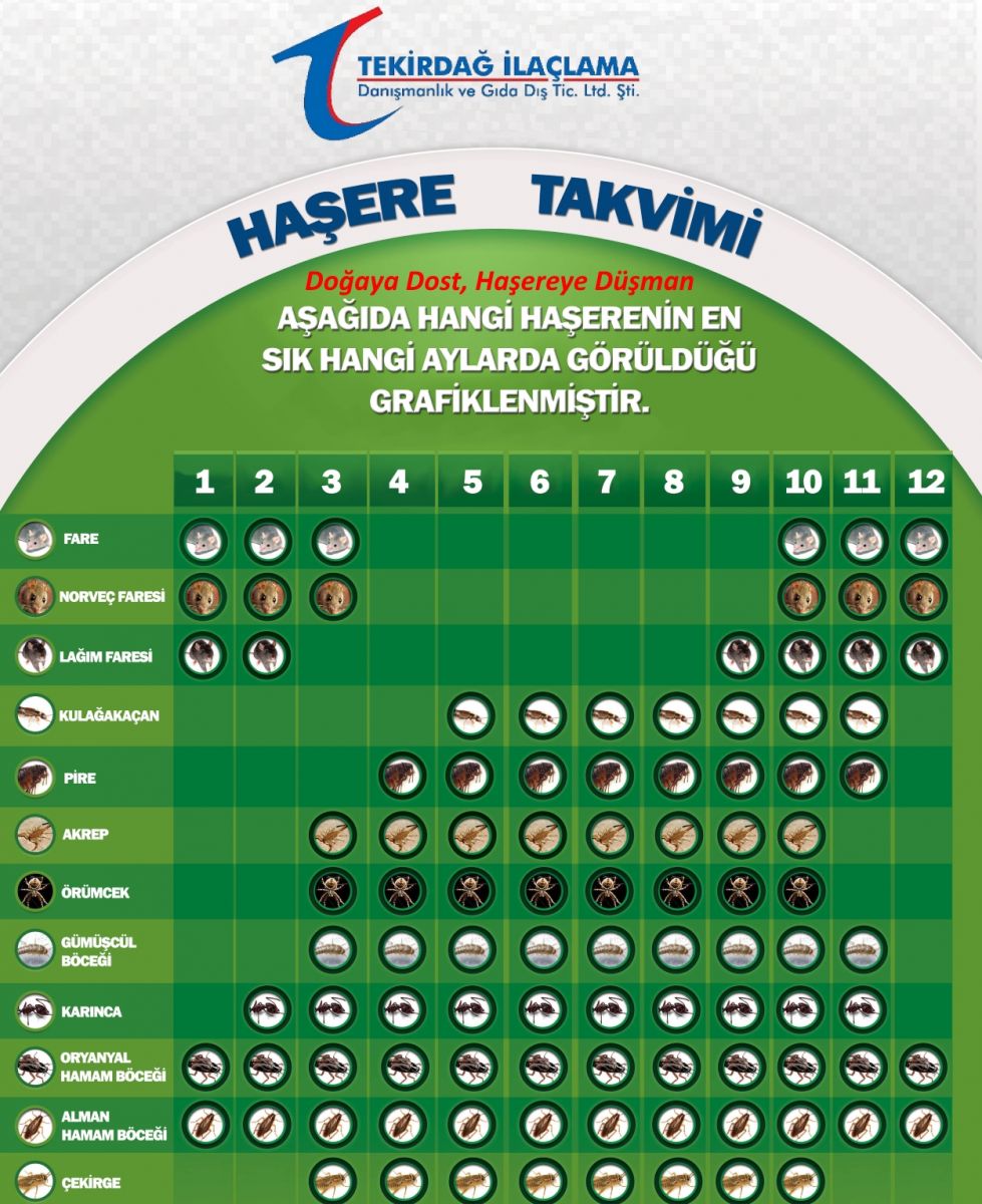 Tekirdağ İlaçlama Haşere Takvimi